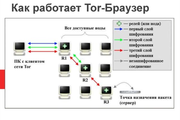 Купить гашиш телеграмм бошки